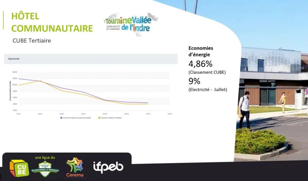 « Baisse ta clim ! » : un défi pour économiser l’énergie