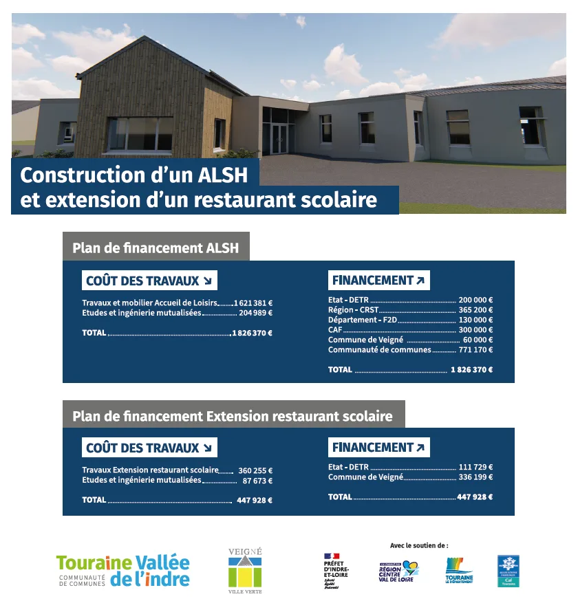 Plan de financement de l'ALSH de Veigné