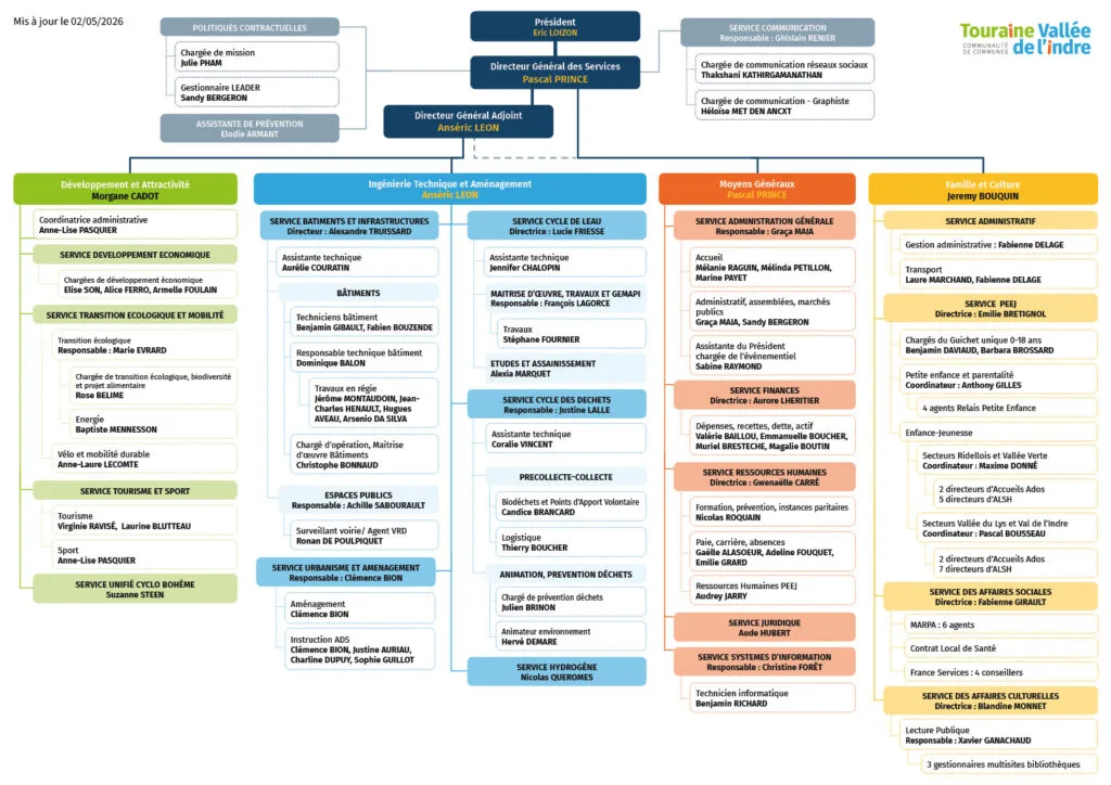 Organigramme des services de l'Hôtel communautaire